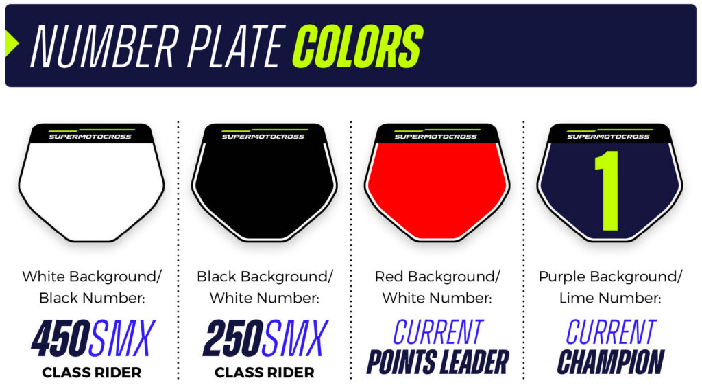 Graphic showing the different plate colors