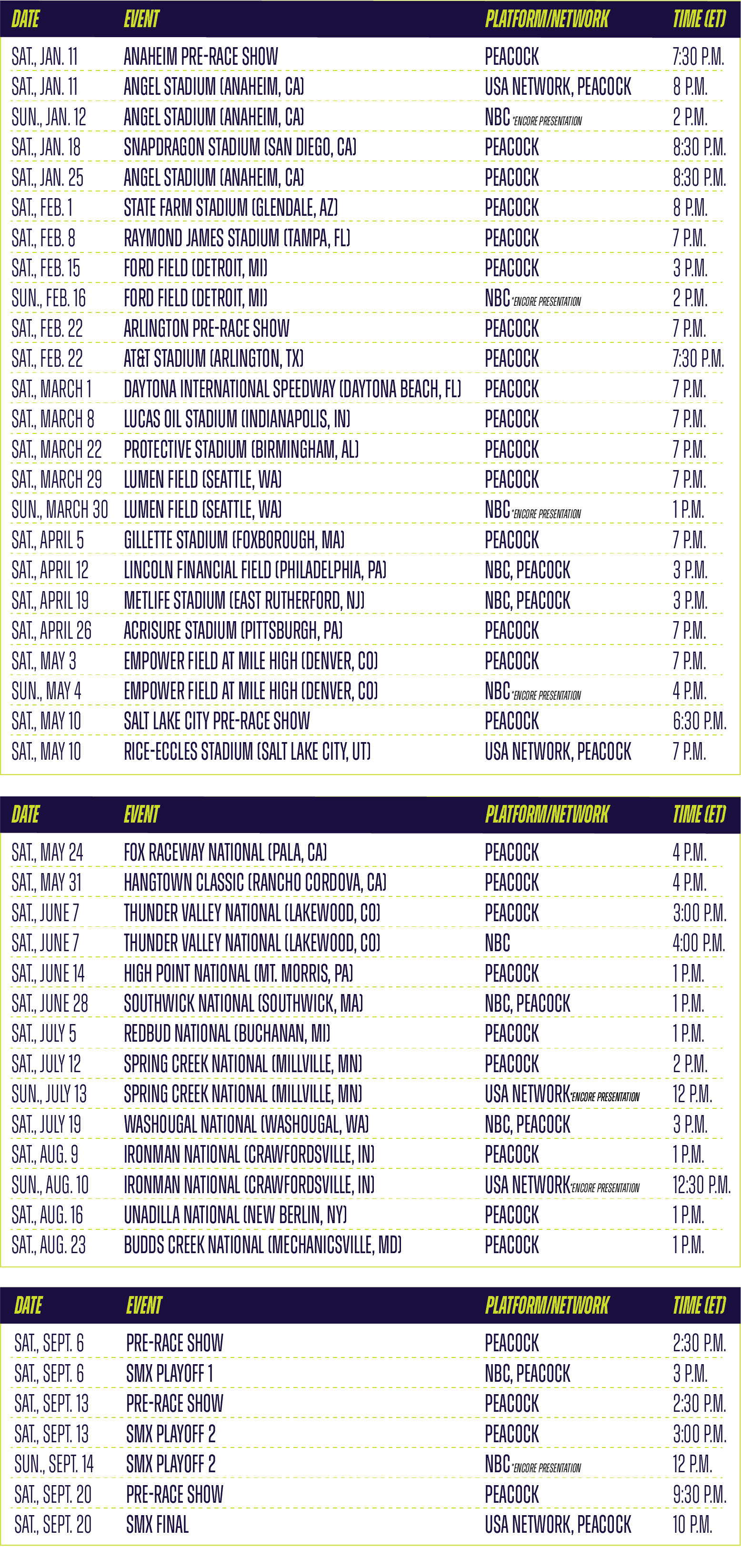 Date	Race Location	Platform/Network	Time (ET)
Sat., Jan. 11	Anaheim Pre-race Show	Peacock	7:30 p.m.
Sat., Jan. 11	Angel Stadium (Anaheim, CA)	USA Network, Peacock	8 p.m.
Sun., Jan. 12	Angel Stadium (Anaheim, CA)	NBC*	2 p.m.
Sat., Jan. 18	Snapdragon Stadium (San Diego, CA)	Peacock	8:30 p.m.
Sat., Jan. 25	Angel Stadium (Anaheim, CA)	Peacock	8:30 p.m.
Sat., Feb. 1	State Farm Stadium (Glendale, AZ)	Peacock	8 p.m.
Sat., Feb. 8	Raymond James Stadium (Tampa, FL)	Peacock	7 p.m.
Sat., Feb. 15	Ford Field (Detroit, MI)	Peacock	3 p.m.
Sun., Feb. 16	Ford Field (Detroit, MI)	NBC*	2 p.m.
Sat., Feb. 22	Arlington Pre-race Show 	Peacock	7 p.m.
Sat., Feb. 22	AT&T Stadium (Arlington, TX)	Peacock	7:30 p.m.
Sat., March 1	Daytona International Speedway (Daytona Beach, FL)	Peacock	7 p.m.
Sat., March 8	Lucas Oil Stadium (Indianapolis, IN)	Peacock	7 p.m.
Sat., March 22	Protective Stadium (Birmingham, AL)	Peacock	7 p.m.
Sat., March 29	Lumen Field (Seattle, WA)	Peacock	7 p.m.
Sun., March 30	Lumen Field (Seattle, WA)	NBC*	1 p.m.
Sat., April 5	Gillette Stadium (Foxborough, MA)	Peacock	7 p.m.
Sat., April 12	Lincoln Financial Field (Philadelphia, PA)	NBC, Peacock	3 p.m.
Sat., April 19	MetLife Stadium (East Rutherford, NJ)	NBC, Peacock	3 p.m.
Sat., April 26	Acrisure Stadium (Pittsburgh, PA)	Peacock	7 p.m.
Sat., May 3	Empower Field at Mile High (Denver, CO)	Peacock	7 p.m.
Sun., May 4	Empower Field at Mile High (Denver, CO)	NBC*	4 p.m.
Sat., May 10	Salt Lake City Pre-race Show 	Peacock	6:30 p.m.
Sat., May 10	Rice-Eccles Stadium (Salt Lake City, UT)	USA Network, Peacock	7 p.m.
*Encore presentation
Date	Race Location	Platform/Network	Time (ET)
Sat., May 24	Fox Raceway National (Pala, CA)	Peacock	4 p.m.
Sat., May 31	Hangtown Classic (Rancho Cordova, CA)	Peacock	4 p.m.
Sat., June 7	Thunder Valley National (Lakewood, CO)	Peacock	3:00 p.m.

Sat., June 7	Thunder Valley National (Lakewood, CO)	NBC	4:00 p.m.
Sat., June 14	High Point National (Mt. Morris, PA)	Peacock	1 p.m.
Sat., June 28	Southwick National (Southwick, MA)	NBC, Peacock	1 p.m.
Sat., July 5	RedBud National (Buchanan, MI)	Peacock	1 p.m.
Sat., July 12	Spring Creek National (Millville, MN)	Peacock	2 p.m.
Sun., July 13	Spring Creek National (Millville, MN)	USA Network*	12 p.m.
Sat., July 19	Washougal National (Washougal, WA)	NBC, Peacock	3 p.m.
Sat., Aug. 9	Ironman National (Crawfordsville, IN)	Peacock	1 p.m.
Sun., Aug. 10	Ironman National (Crawfordsville, IN)	USA Network*	12:30 p.m.
Sat., Aug. 16	Unadilla National (New Berlin, NY)	Peacock	1 p.m.
Sat., Aug. 23	Budds Creek National (Mechanicsville, MD)	Peacock	1 p.m.
*Encore presentation
Below is the SMX World Championship Playoffs broadcast and streaming schedule:
Date	Event	Platform/Network	Time (ET)
Sat., Sept. 6	Pre-Race Show	Peacock	2:30 p.m.
Sat., Sept. 6	SMX Playoff 1	NBC, Peacock	3 p.m.
Sat., Sept. 13	Pre-Race Show	Peacock	2:30 p.m.
Sat., Sept. 13	SMX Playoff 2	Peacock	3:00 p.m.
Sun., Sept. 14	SMX Playoff 2	NBC*	12 p.m.
Sat., Sept. 20	Pre-race Show	Peacock	9:30 p.m.
Sat., Sept. 20	SMX Final	USA Network, Peacock	10 p.m.
*Encore presentation
