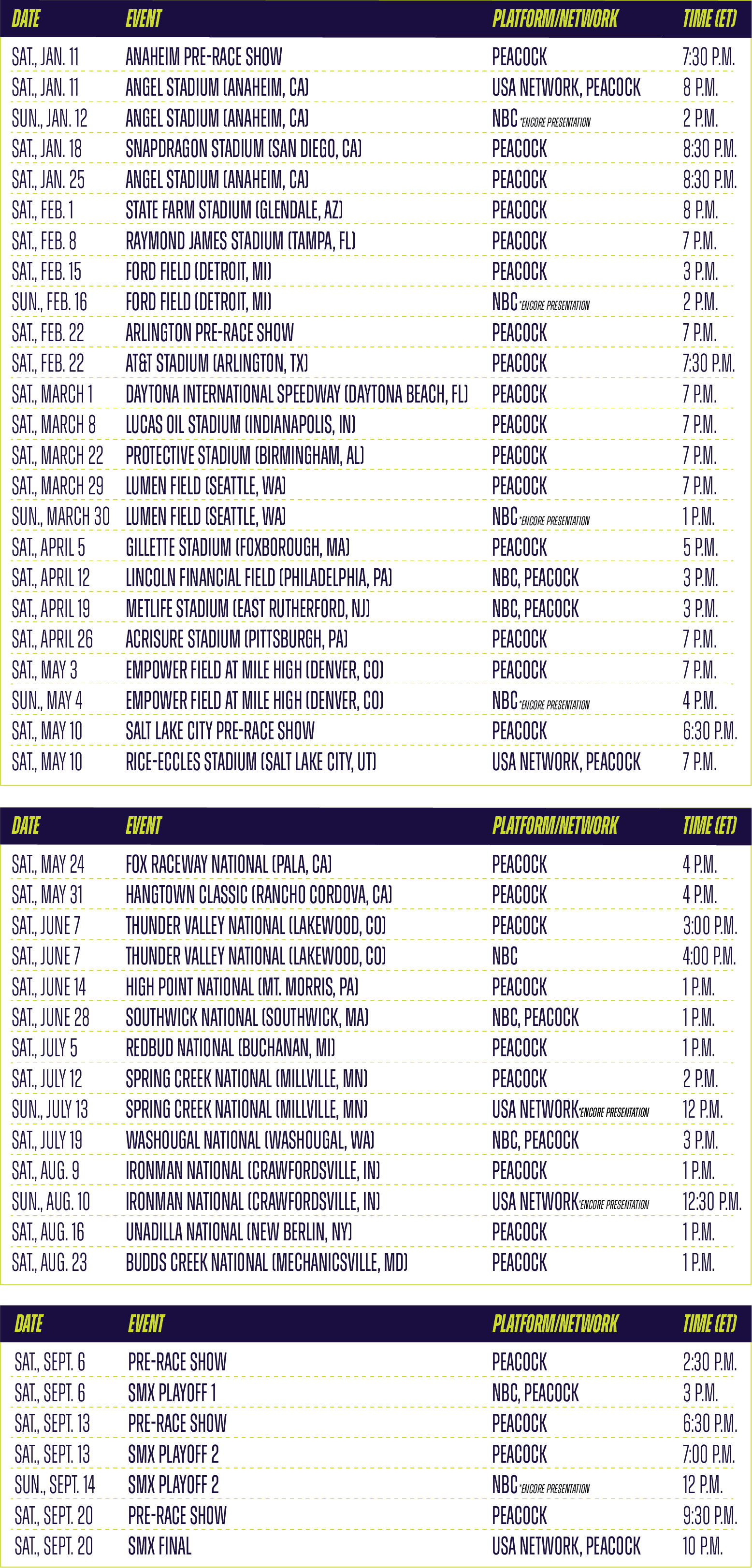 Date	Race Location	Platform/Network	Time (ET)
Sat., Jan. 11	Anaheim Pre-race Show	Peacock	7:30 p.m.
Sat., Jan. 11	Angel Stadium (Anaheim, CA)	USA Network, Peacock	8 p.m.
Sun., Jan. 12	Angel Stadium (Anaheim, CA)	NBC*	2 p.m.
Sat., Jan. 18	Snapdragon Stadium (San Diego, CA)	Peacock	8:30 p.m.
Sat., Jan. 25	Angel Stadium (Anaheim, CA)	Peacock	8:30 p.m.
Sat., Feb. 1	State Farm Stadium (Glendale, AZ)	Peacock	8 p.m.
Sat., Feb. 8	Raymond James Stadium (Tampa, FL)	Peacock	7 p.m.
Sat., Feb. 15	Ford Field (Detroit, MI)	Peacock	3 p.m.
Sun., Feb. 16	Ford Field (Detroit, MI)	NBC*	2 p.m.
Sat., Feb. 22	Arlington Pre-race Show 	Peacock	7 p.m.
Sat., Feb. 22	AT&T Stadium (Arlington, TX)	Peacock	7:30 p.m.
Sat., March 1	Daytona International Speedway (Daytona Beach, FL)	Peacock	7 p.m.
Sat., March 8	Lucas Oil Stadium (Indianapolis, IN)	Peacock	7 p.m.
Sat., March 22	Protective Stadium (Birmingham, AL)	Peacock	7 p.m.
Sat., March 29	Lumen Field (Seattle, WA)	Peacock	7 p.m.
Sun., March 30	Lumen Field (Seattle, WA)	NBC*	1 p.m.
Sat., April 5	Gillette Stadium (Foxborough, MA)	Peacock	5 p.m.
Sat., April 12	Lincoln Financial Field (Philadelphia, PA)	NBC, Peacock	3 p.m.
Sat., April 19	MetLife Stadium (East Rutherford, NJ)	NBC, Peacock	3 p.m.
Sat., April 26	Acrisure Stadium (Pittsburgh, PA)	Peacock	7 p.m.
Sat., May 3	Empower Field at Mile High (Denver, CO)	Peacock	7 p.m.
Sun., May 4	Empower Field at Mile High (Denver, CO)	NBC*	4 p.m.
Sat., May 10	Salt Lake City Pre-race Show 	Peacock	6:30 p.m.
Sat., May 10	Rice-Eccles Stadium (Salt Lake City, UT)	USA Network, Peacock	7 p.m.
*Encore presentation
Date	Race Location	Platform/Network	Time (ET)
Sat., May 24	Fox Raceway National (Pala, CA)	Peacock	4 p.m.
Sat., May 31	Hangtown Classic (Rancho Cordova, CA)	Peacock	4 p.m.
Sat., June 7	Thunder Valley National (Lakewood, CO)	Peacock	3:00 p.m.

Sat., June 7	Thunder Valley National (Lakewood, CO)	NBC	4:00 p.m.
Sat., June 14	High Point National (Mt. Morris, PA)	Peacock	1 p.m.
Sat., June 28	Southwick National (Southwick, MA)	NBC, Peacock	1 p.m.
Sat., July 5	RedBud National (Buchanan, MI)	Peacock	1 p.m.
Sat., July 12	Spring Creek National (Millville, MN)	Peacock	2 p.m.
Sun., July 13	Spring Creek National (Millville, MN)	USA Network*	12 p.m.
Sat., July 19	Washougal National (Washougal, WA)	NBC, Peacock	3 p.m.
Sat., Aug. 9	Ironman National (Crawfordsville, IN)	Peacock	1 p.m.
Sun., Aug. 10	Ironman National (Crawfordsville, IN)	USA Network*	12:30 p.m.
Sat., Aug. 16	Unadilla National (New Berlin, NY)	Peacock	1 p.m.
Sat., Aug. 23	Budds Creek National (Mechanicsville, MD)	Peacock	1 p.m.
*Encore presentation
Below is the SMX World Championship Playoffs broadcast and streaming schedule:
Date	Event	Platform/Network	Time (ET)
Sat., Sept. 6	Pre-Race Show	Peacock	2:30 p.m.
Sat., Sept. 6	SMX Playoff 1	NBC, Peacock	3 p.m.
Sat., Sept. 13	Pre-Race Show	Peacock	6:30 p.m.
Sat., Sept. 13	SMX Playoff 2	Peacock	7:00 p.m.
Sun., Sept. 14	SMX Playoff 2	NBC*	12 p.m.
Sat., Sept. 20	Pre-race Show	Peacock	9:30 p.m.
Sat., Sept. 20	SMX Final	USA Network, Peacock	10 p.m.
*Encore presentation
